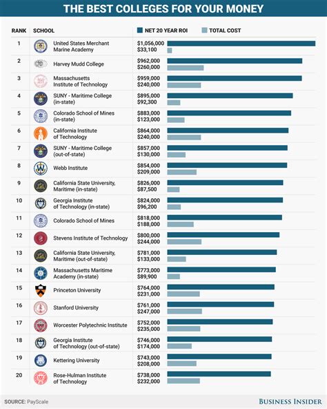 best colleges in america|2024 best colleges in america.